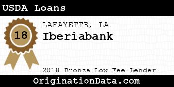 Iberiabank USDA Loans bronze