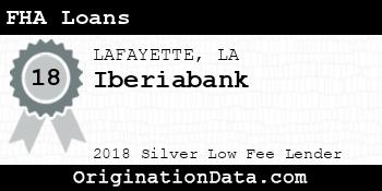 Iberiabank FHA Loans silver