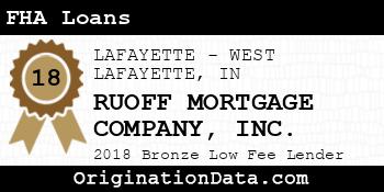 RUOFF MORTGAGE COMPANY FHA Loans bronze