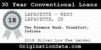 The Farmers Bank Frankfort Indiana 30 Year Conventional Loans silver