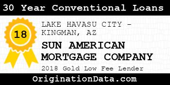 SUN AMERICAN MORTGAGE COMPANY 30 Year Conventional Loans gold