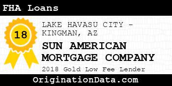 SUN AMERICAN MORTGAGE COMPANY FHA Loans gold