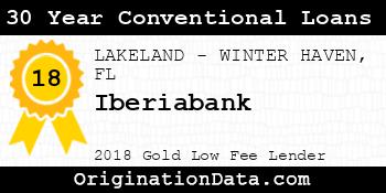 Iberiabank 30 Year Conventional Loans gold