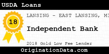 Independent Bank USDA Loans gold