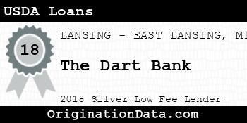The Dart Bank USDA Loans silver