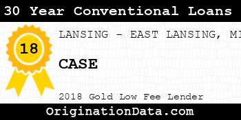 CASE 30 Year Conventional Loans gold