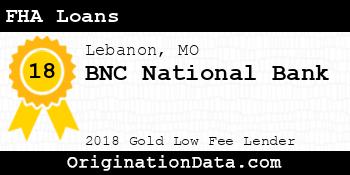 BNC National Bank FHA Loans gold