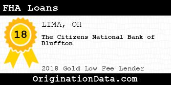 The Citizens National Bank of Bluffton FHA Loans gold