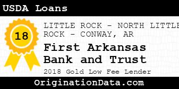 First Arkansas Bank and Trust USDA Loans gold
