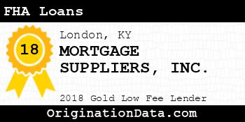 MORTGAGE SUPPLIERS FHA Loans gold