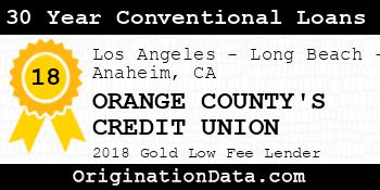 ORANGE COUNTY'S CREDIT UNION 30 Year Conventional Loans gold