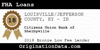 Citizens Union Bank of Shelbyville FHA Loans bronze