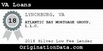 ATLANTIC BAY MORTGAGE GROUP VA Loans silver