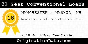 Members First Credit Union N.H. 30 Year Conventional Loans gold