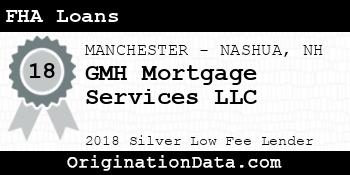 GMH Mortgage Services FHA Loans silver