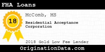 Residential Acceptance Corporation FHA Loans gold