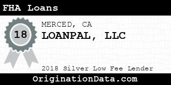 LOANPAL FHA Loans silver