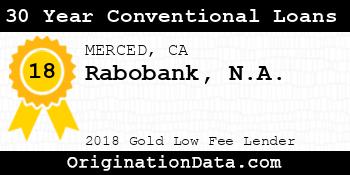 Rabobank N.A. 30 Year Conventional Loans gold