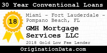 GMH Mortgage Services 30 Year Conventional Loans gold
