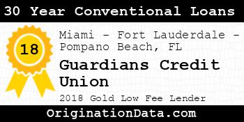 Guardians Credit Union 30 Year Conventional Loans gold