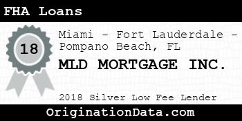 MLD MORTGAGE FHA Loans silver