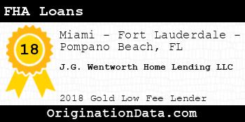J.G. Wentworth Home Lending FHA Loans gold
