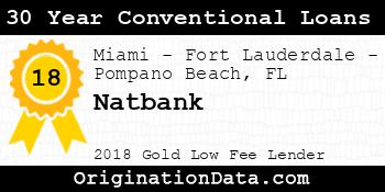 Natbank 30 Year Conventional Loans gold