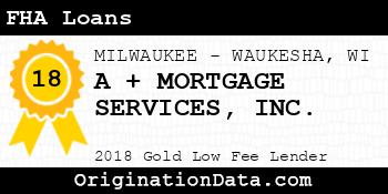 A + MORTGAGE SERVICES FHA Loans gold