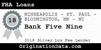 Bank Five Nine FHA Loans silver