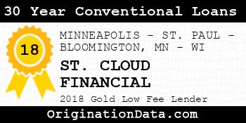ST. CLOUD FINANCIAL 30 Year Conventional Loans gold