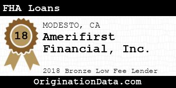Amerifirst Financial FHA Loans bronze