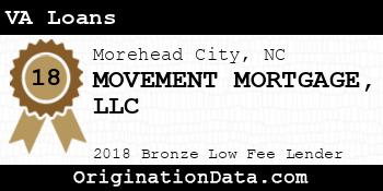 MOVEMENT MORTGAGE VA Loans bronze