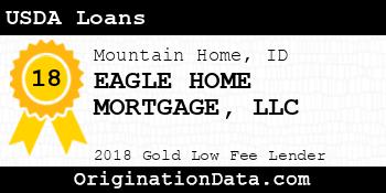 EAGLE HOME MORTGAGE USDA Loans gold