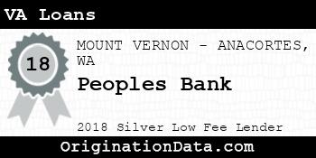 Peoples Bank VA Loans silver