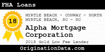 Alpha Mortgage Corporation FHA Loans gold