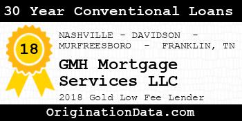GMH Mortgage Services 30 Year Conventional Loans gold