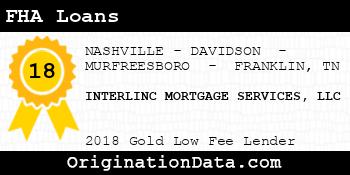 INTERLINC MORTGAGE SERVICES FHA Loans gold