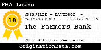 The Farmers Bank FHA Loans gold