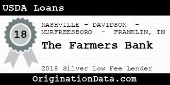 The Farmers Bank USDA Loans silver