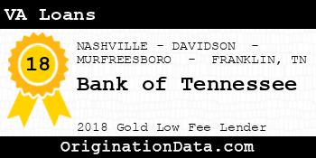 Bank of Tennessee VA Loans gold