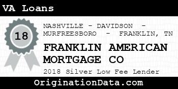 FRANKLIN AMERICAN MORTGAGE CO VA Loans silver