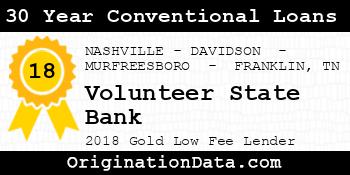 Volunteer State Bank 30 Year Conventional Loans gold