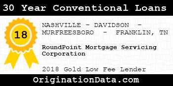 RoundPoint Mortgage Servicing Corporation 30 Year Conventional Loans gold