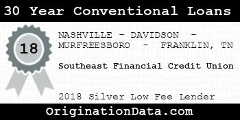 Southeast Financial Credit Union 30 Year Conventional Loans silver