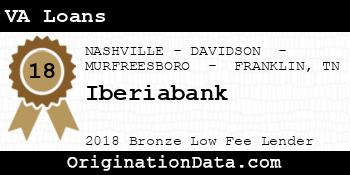 Iberiabank VA Loans bronze