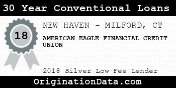 AMERICAN EAGLE FINANCIAL CREDIT UNION 30 Year Conventional Loans silver