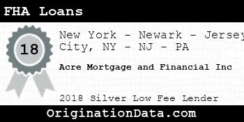 Acre Mortgage and Financial Inc FHA Loans silver