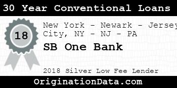 SB One Bank 30 Year Conventional Loans silver