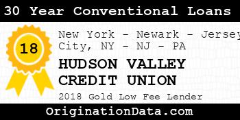 HUDSON VALLEY CREDIT UNION 30 Year Conventional Loans gold