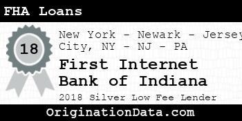 First Internet Bank of Indiana FHA Loans silver
